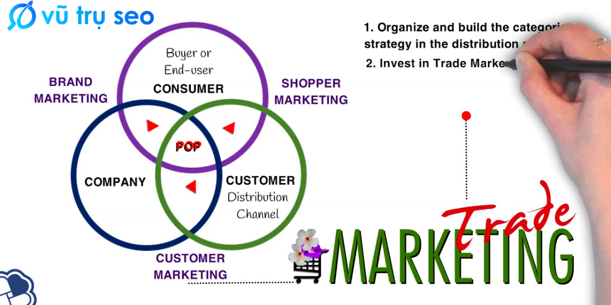 Định nghĩa Trade Marketing là gì